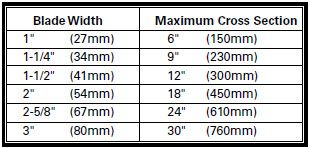 Beam Strength