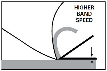 Band saw blade support