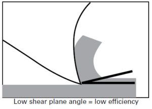 Band saw blade support