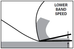 Band saw blade support