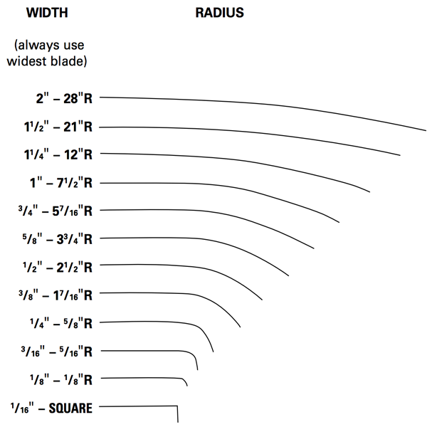 blade-width-radius Bandsaw Blade Support