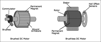 motors
