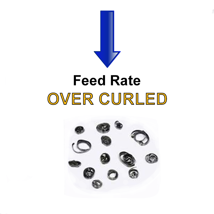 Feed Rate