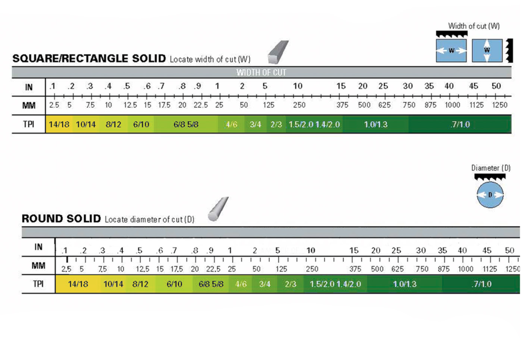 round and squar Bandsaw Blade Support